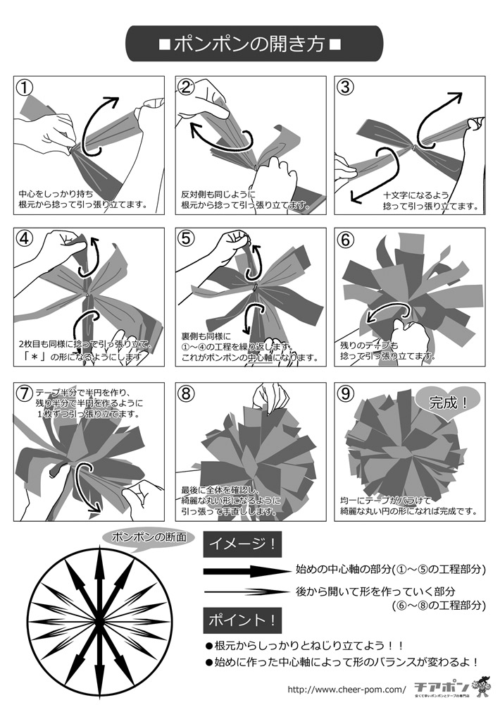 ポンポンの開き方