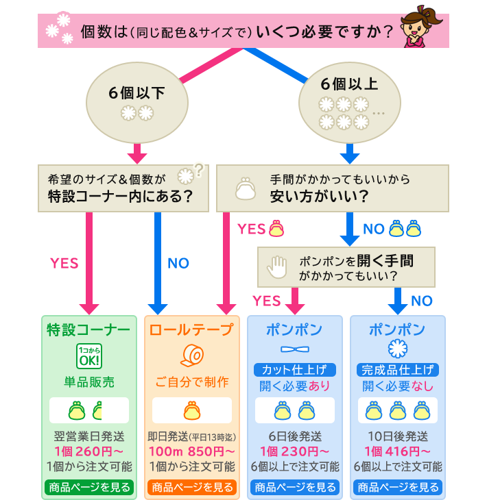 選び方チャート