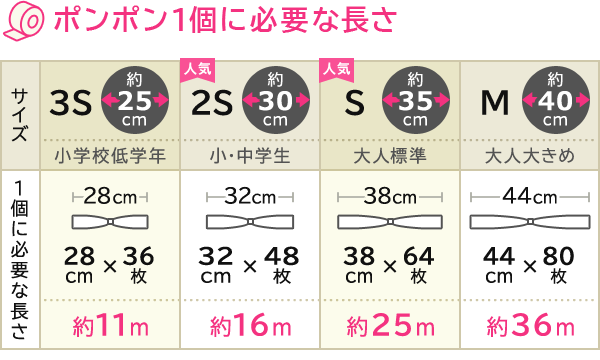 ポンポン1個に必要なテープ数