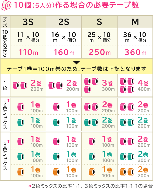 ポンポン10個作る場合