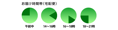 クロネコ時間帯指定