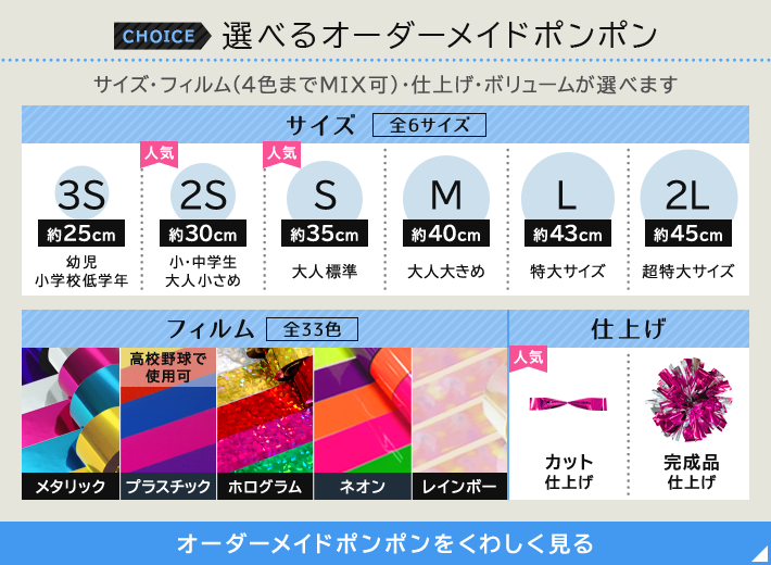 ポンポンのオーダーメイド方法　1.フィルムを選ぶ　2.サイズを選ぶ　3.仕上げを選ぶ　4.数量を入力＆注文